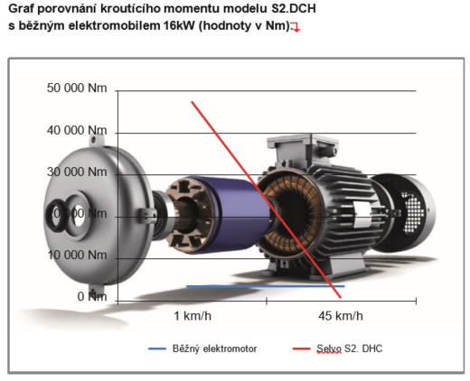 motor.png